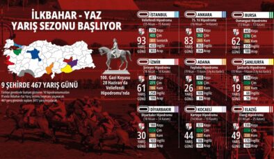 Yaz Yarış Sezonu Başlıyor: İlk Koşular Hangi Şehirde?